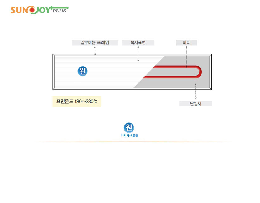썬조이플러스